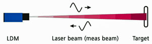 Astech_LDM-beam